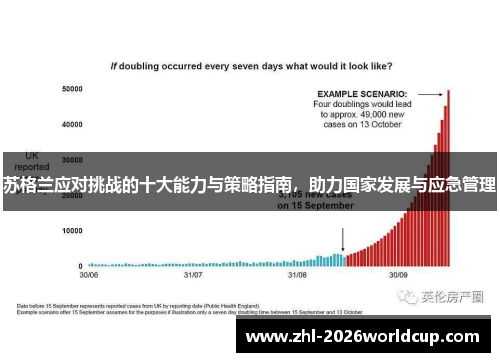 苏格兰应对挑战的十大能力与策略指南，助力国家发展与应急管理