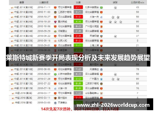 莱斯特城新赛季开局表现分析及未来发展趋势展望