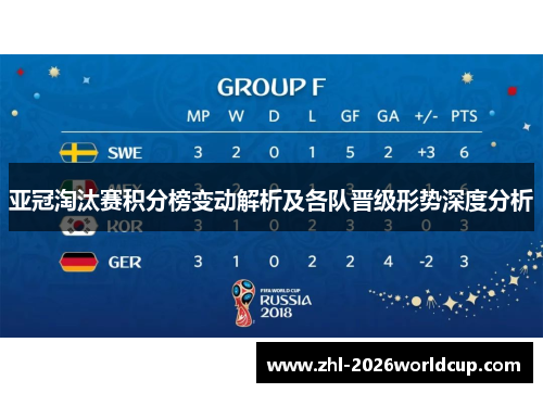 亚冠淘汰赛积分榜变动解析及各队晋级形势深度分析 亚冠淘汰赛积分榜变动解析及各队晋级形势深度分析