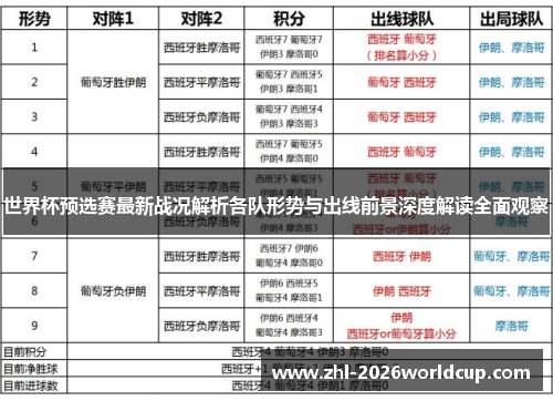 世界杯预选赛最新战况解析各队形势与出线前景深度解读全面观察 世界杯预选赛最新战况解析各队形势与出线前景深度解读全面观察