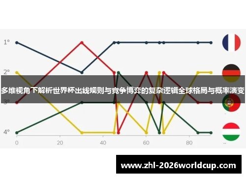 多维视角下解析世界杯出线规则与竞争博弈的复杂逻辑全球格局与概率演变 多维视角下解析世界杯出线规则与竞争博弈的复杂逻辑全球格局与概率演变