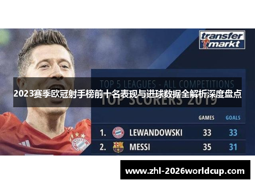 2023赛季欧冠射手榜前十名表现与进球数据全解析深度盘点