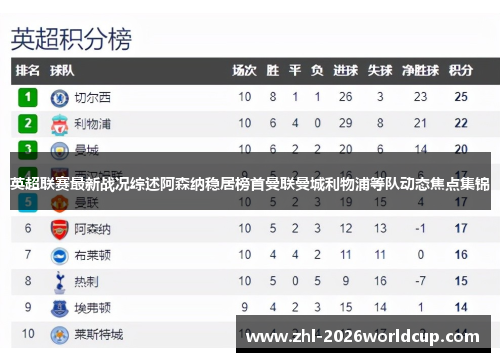 英超联赛最新战况综述阿森纳稳居榜首曼联曼城利物浦等队动态焦点集锦