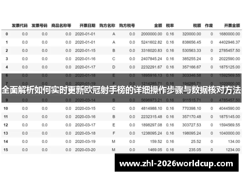 全面解析如何实时更新欧冠射手榜的详细操作步骤与数据核对方法 全面解析如何实时更新欧冠射手榜的详细操作步骤与数据核对方法
