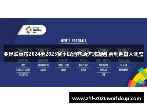 亚足联宣布2024至2025赛季取消客场进球规则 赛制迎重大调整 亚足联宣布2024至2025赛季取消客场进球规则 赛制迎重大调整