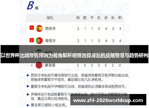 以世界杯出线形势预测为视角解析明智选择背后的战略智慧与趋势研判 以世界杯出线形势预测为视角解析明智选择背后的战略智慧与趋势研判